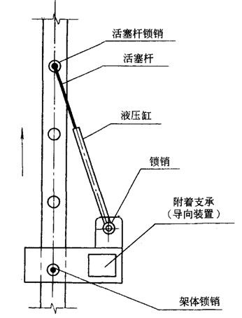 附著升降腳手架按提升設備分類類別詳解